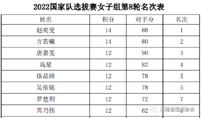 /Uploads/Public/2022-09-09//631aa20807e1e.png /Uploads/Public/2022-09-09//631aa20807e1e.png