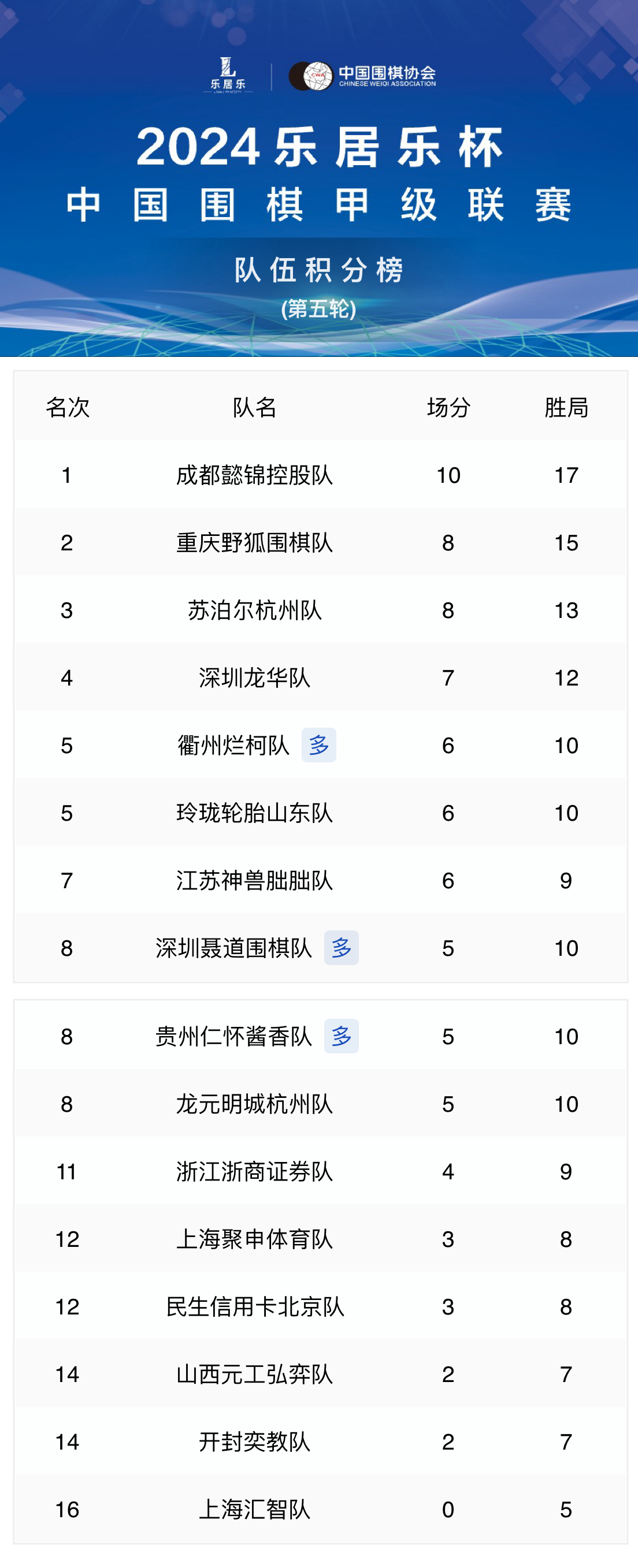 /Uploads/Public/2024-06-20//66738495cc6ee.png /Uploads/Public/2024-06-20//66738495cc6ee.png