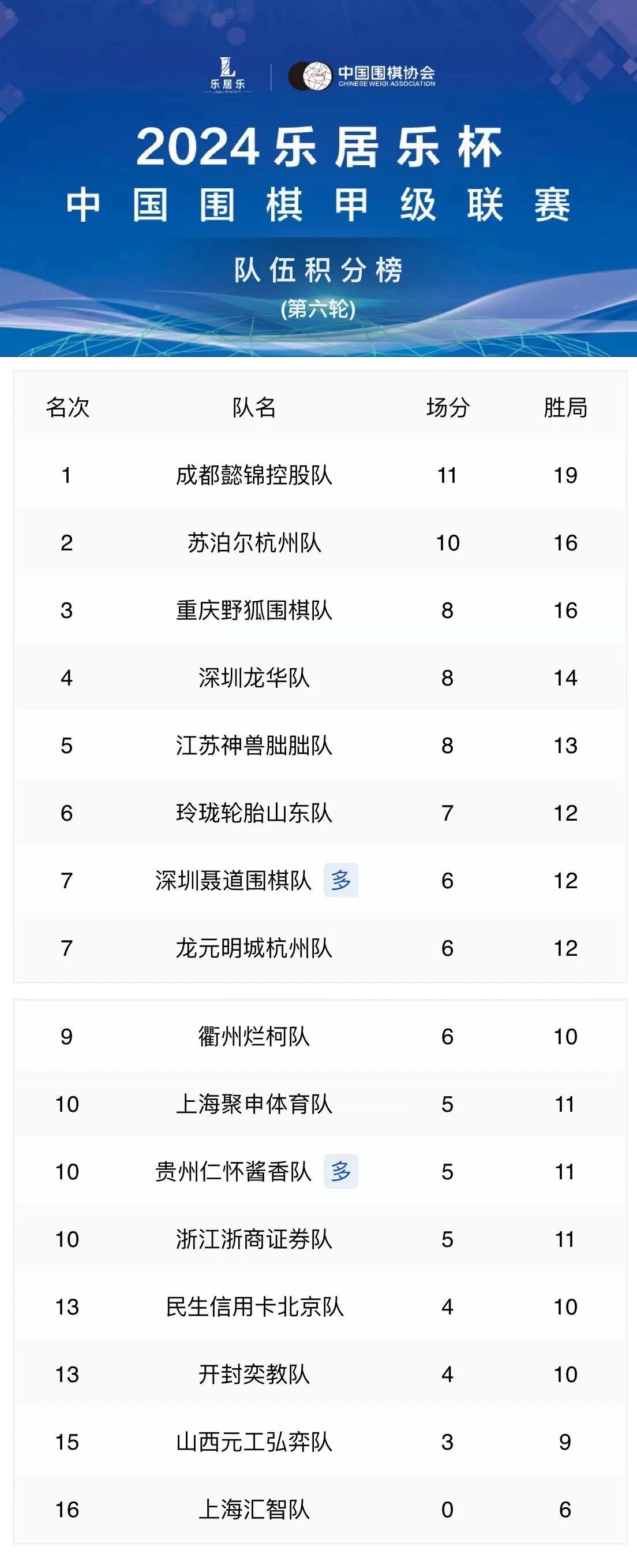 /Uploads/Public/2024-06-25//667a1e1b10668.jpg /Uploads/Public/2024-06-25//667a1e1b10668.jpg